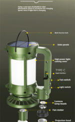 ⁦كشاف وشاحن موبايل ومروحة للرحلات والسفارى يعمل بالطاقة الشمسية⁩ - الصورة ⁦3⁩