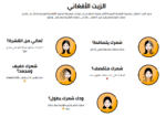 ⁦Afghan Oil for hair and beard الزيت الافغاني للشعر و اللحية⁩ - الصورة ⁦5⁩